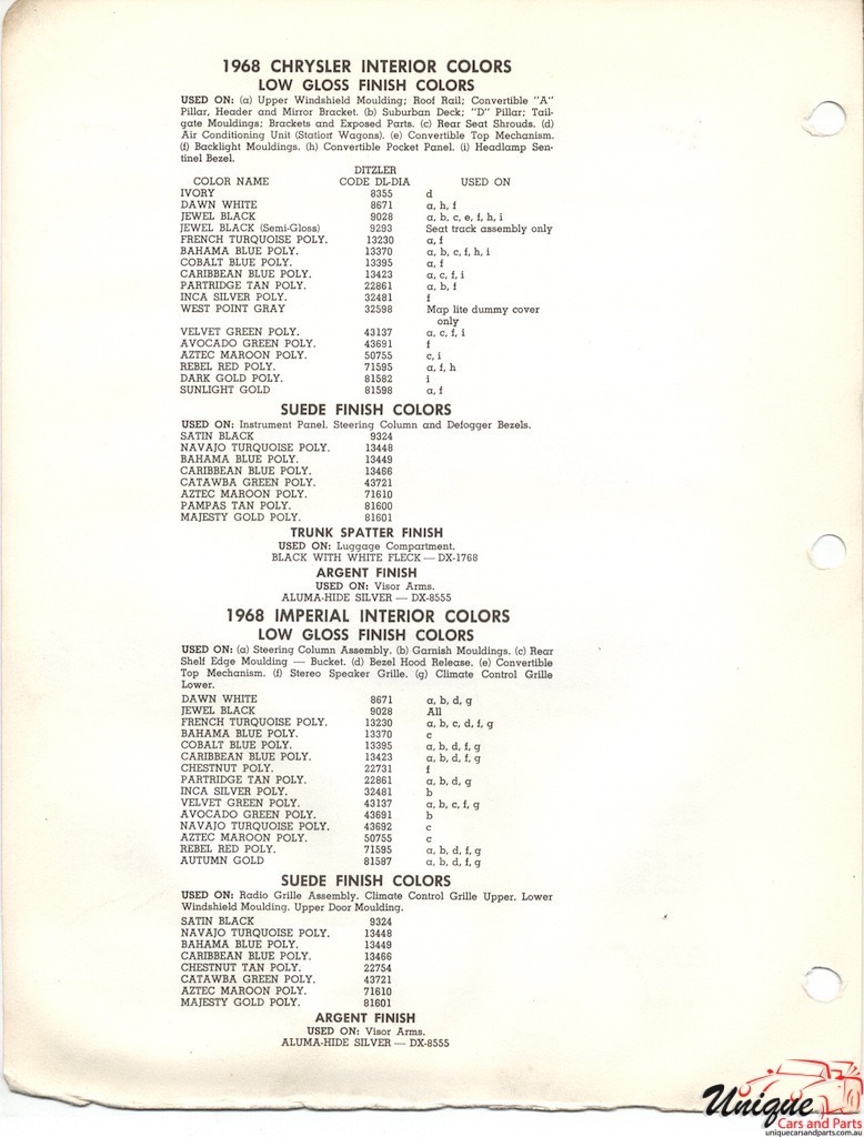 1968 Chrysler Paint Charts PPG 2